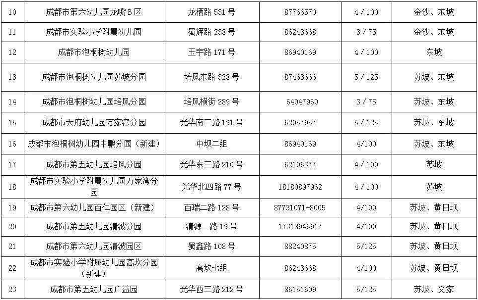 2020年成都各区市县g_2020年成都地铁线路图(2)