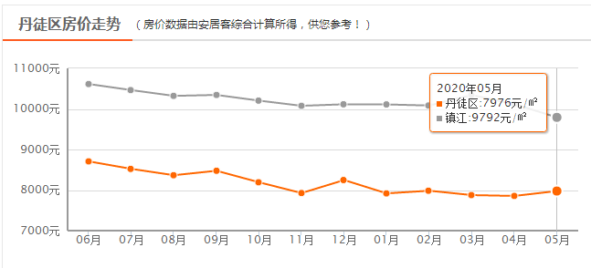 2020丹徒区GDP_丹徒区派出所图片