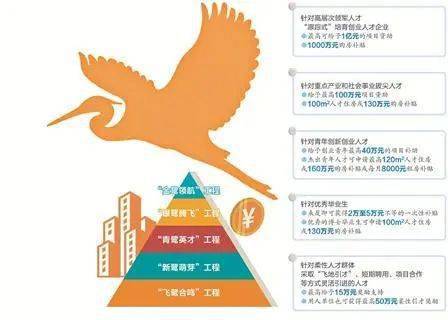 引进1亿人口_笔画最怪异的字1亿画