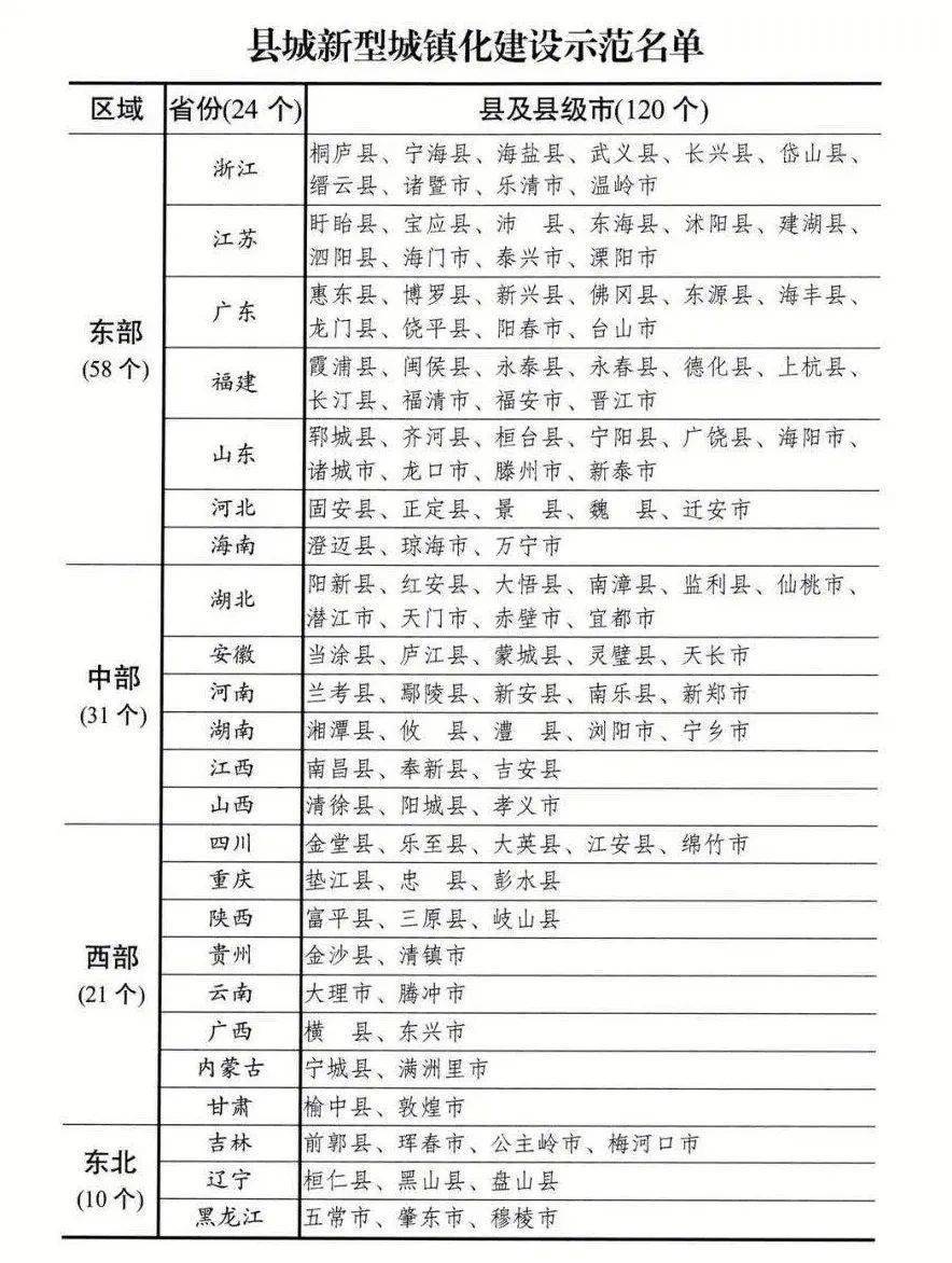 景德镇各县市gdp2021_2021年江西各地市一季度GDP 九江景德镇名义领衔(3)