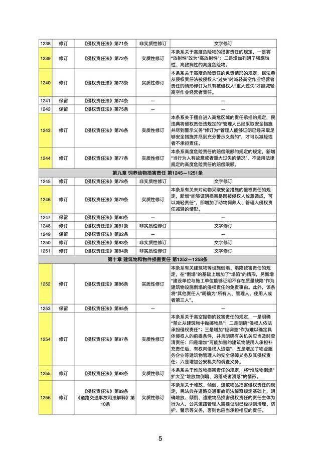 民法典主要内容总结 1357e4842d9746b3ba448ad42614bd30.jpeg