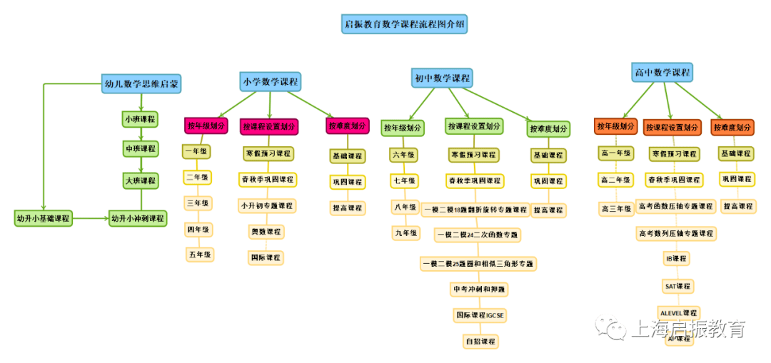 科目|2020年上海高考各科目考试具体时间安排确定！