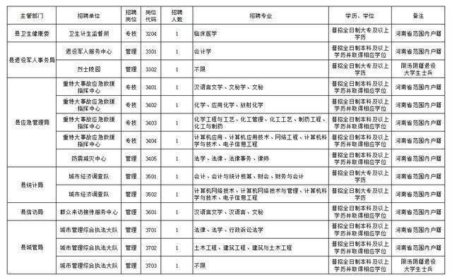 汤阴县人口_汤阴人,您的医保费该缴了