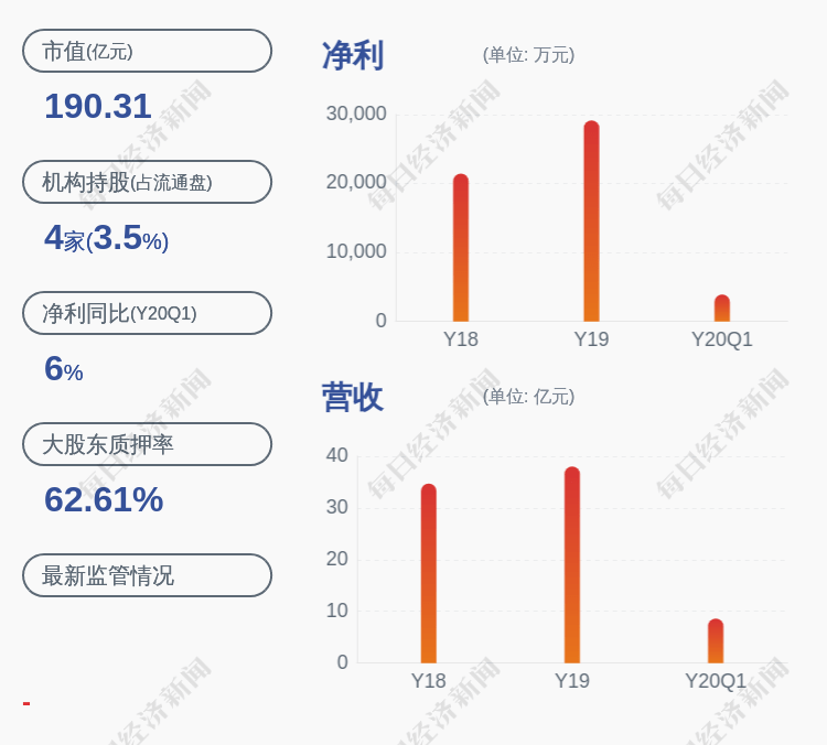 [免费的股票软件下载]兴森科技：控股股东邱醒亚质押1400万股公司股份