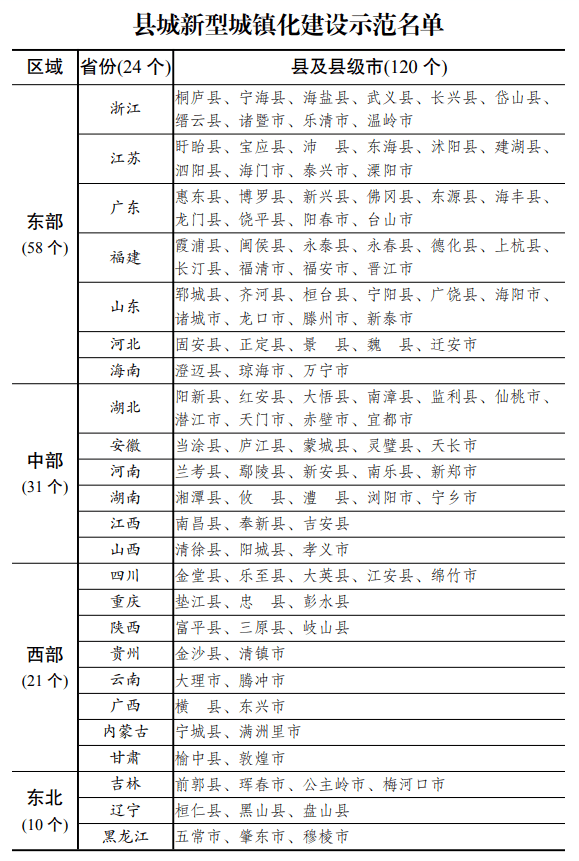 南阳市各县2021年第一季度gdp多少_国内18个省市公布2021年第一季度GDP增速,湖北翻身当家做主人