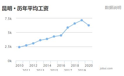 昆明 人均收入_昆明地铁(3)