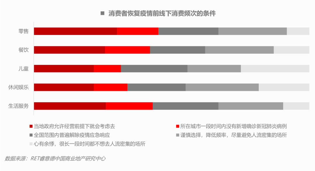 80后成买房主力 新冠疫情对东北消费者消费行为影响研究