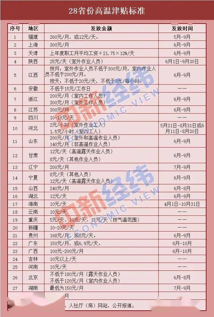 2020人口普查补助江西_江西每年外出打工人口(3)