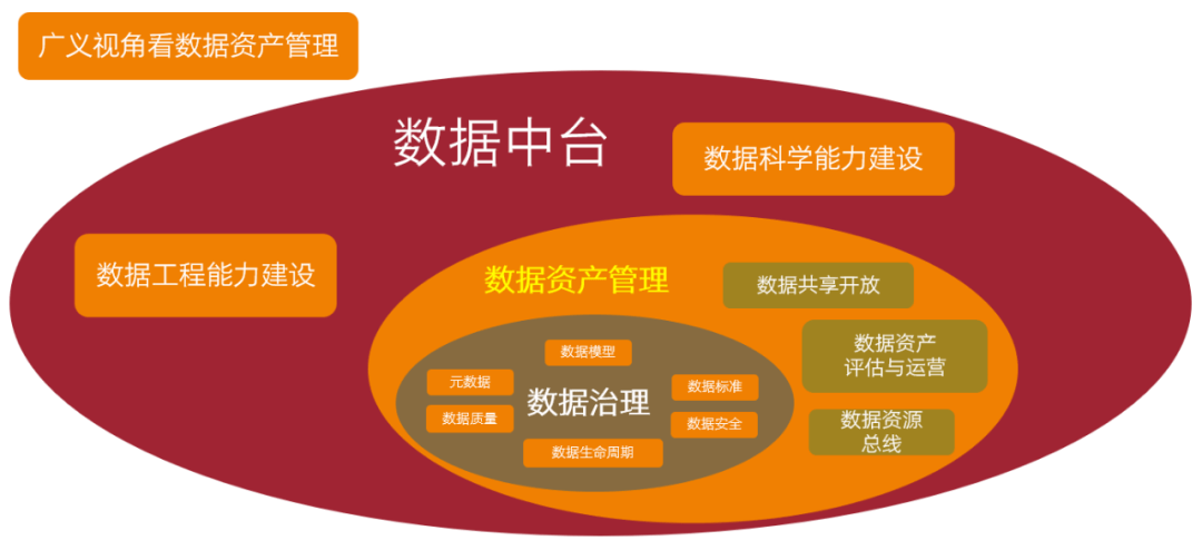硬核科普 | 大数据资产管理平台实践(上):定义,目标,挑战