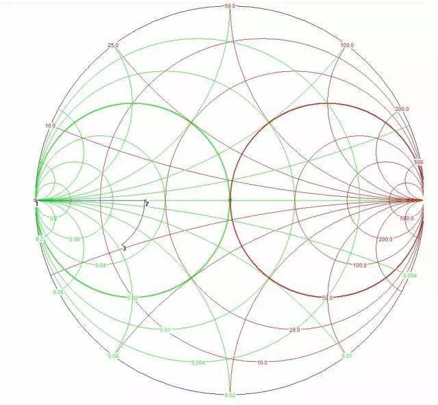 通俗易懂,史上最经典的"史密斯圆图"讲解