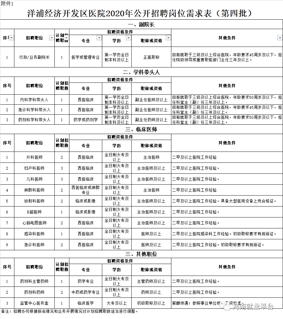 海南省海口人口2020总人数是多少_海南省海口龙湖地产(3)