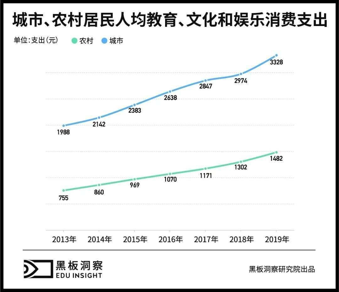 成人英语培训：三十余年沉浮，正值壮年