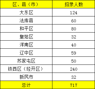 沈阳户籍出生人口_北京历年户籍出生人口(3)