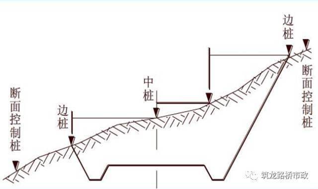 路基土石方施工全过程图文,等了这么久终于等到了