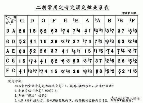 二胡曲谱附点音怎么拉_小舞怎么画(3)