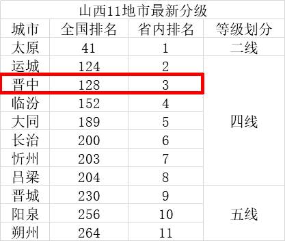 祁县多少人口_祁县人,晋商八大世家你知道几个 祁县有几个(2)