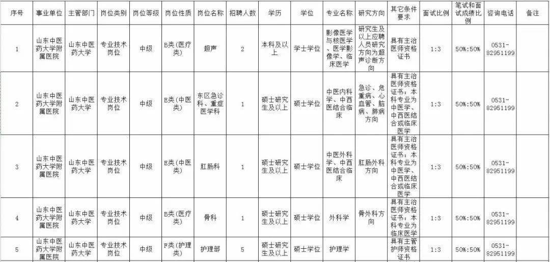 区域人口与医院等级数量要求_医院图片真实(3)