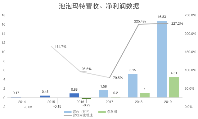 盲盒平面图纸
