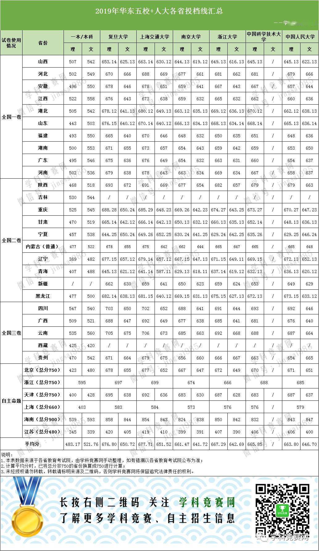 武义桐琴2020gdp多少_毛笔之城湖州的2020上半年GDP出炉,在浙江省排名第几(3)