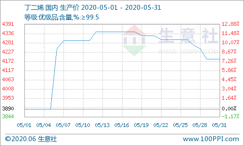 大连恒力集团gdp_大连恒力石化员工宿舍(3)