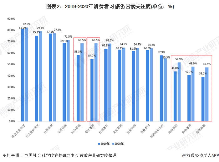 疫情下gdp的影响