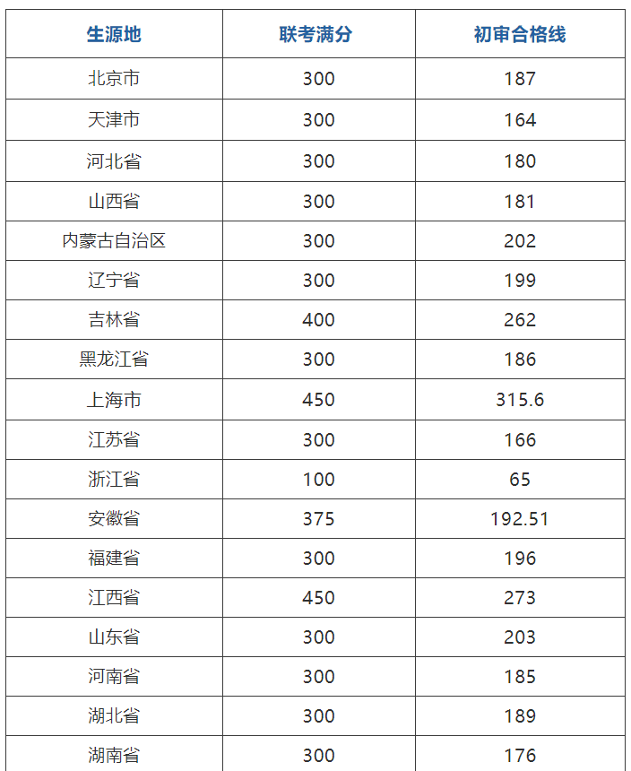 相关|小微为你谋福利,文末扫码进20考生群艺考不‘易’