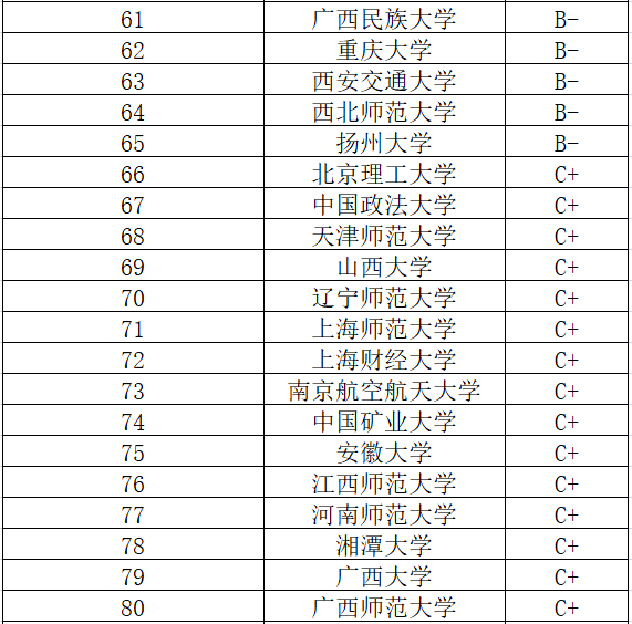全国外国语大学排名_外国语大学排名(3)