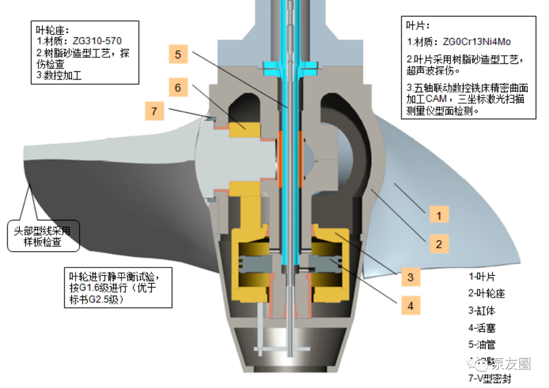 新型大型液压全调节竖井贯流泵的开发及工程应用