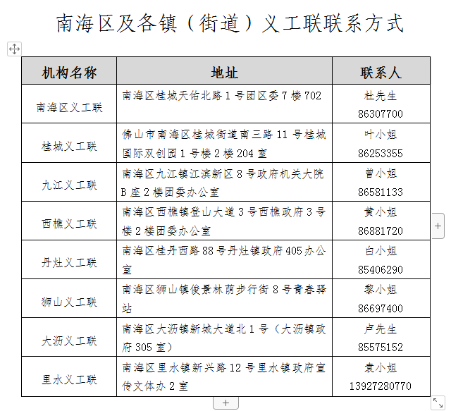 2020年西樵镇GDP_西樵镇最新规划图