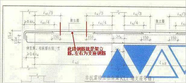 史上最全钢筋知识:快速识别负弯矩筋、贯通筋、拉结筋、分布筋、受力筋的区分