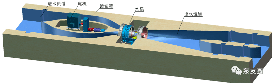 新型大型液压全调节竖井贯流泵的开发及工程应用