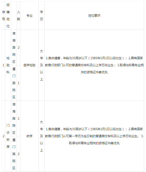 2020淮安市常住人口_淮安市地图(2)