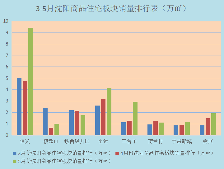 沈阳市卞姓人口_沈阳市地图