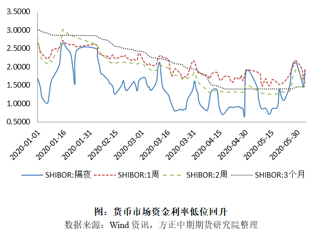 财政政策直接作用于GDP吗_财政直接支付流程图(2)