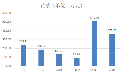 龙井gdp_食物语龙井虾仁图片(3)