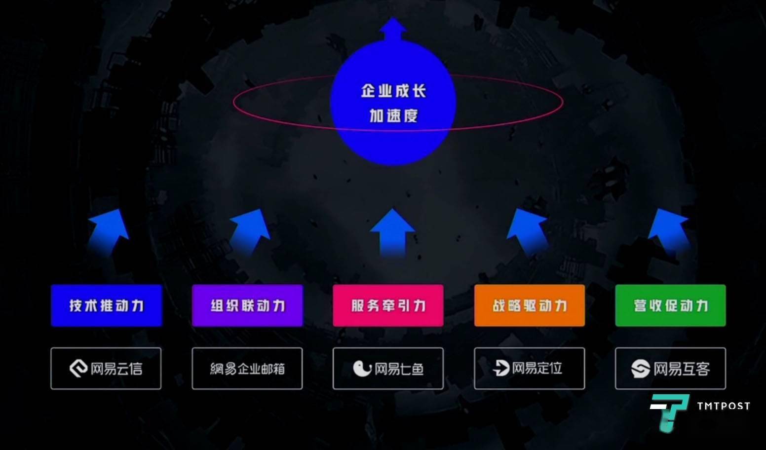 网易智慧企业升级一周年，关于怎么做To B，网易想清楚了