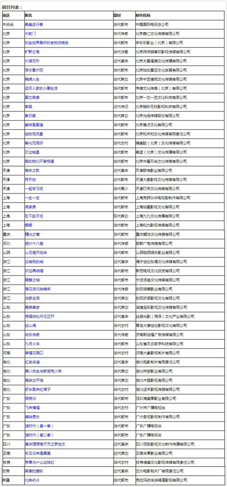 一生一世▲《一生一世美人骨》《春日宴》将拍,5月电视剧备案发布