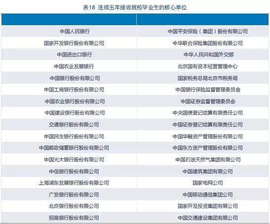 工商管理学院排名_北京工商管理专修学院(2)