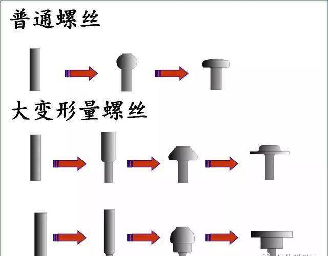 收藏！螺丝知识图谱这一篇就够了(图5)