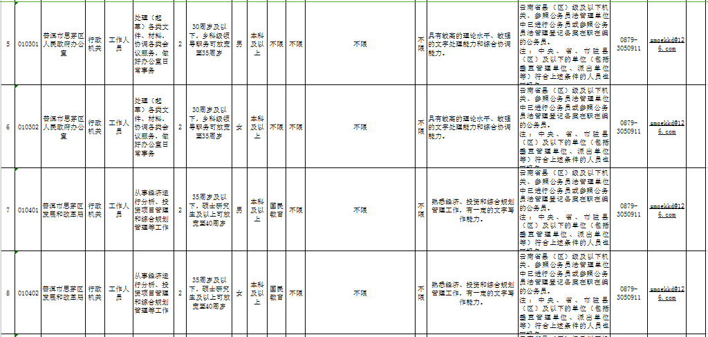 普洱市多少人口_云南省人口有多少 哪个城市的人口最多(3)