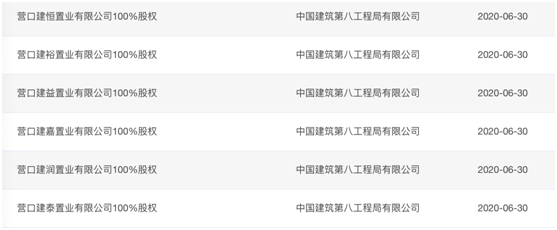中建八局挂牌转让6家总负债超6亿的地产子公司 中建八局挂牌转让6家总负债超6亿的地产子公司