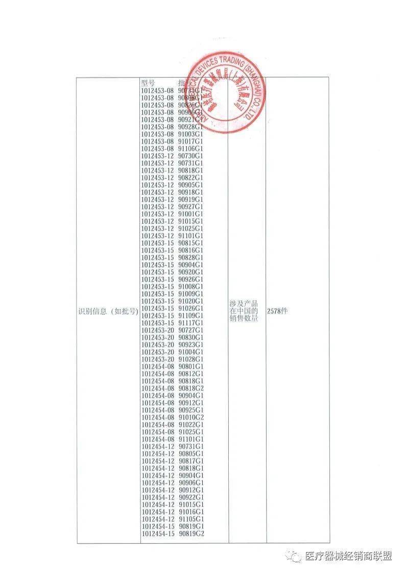 销售史赛克、飞利浦、强生......【事件】国内销售10万余件！大批巨头械企集体召回