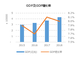 上海德勤gdp_德勤中国 跳出信仰看城投系列之一 结构化评级