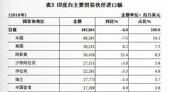 印度gdp中国20%_2季度,日本GDP下滑27.8 ,印度或下滑16.5 那中国 美国呢