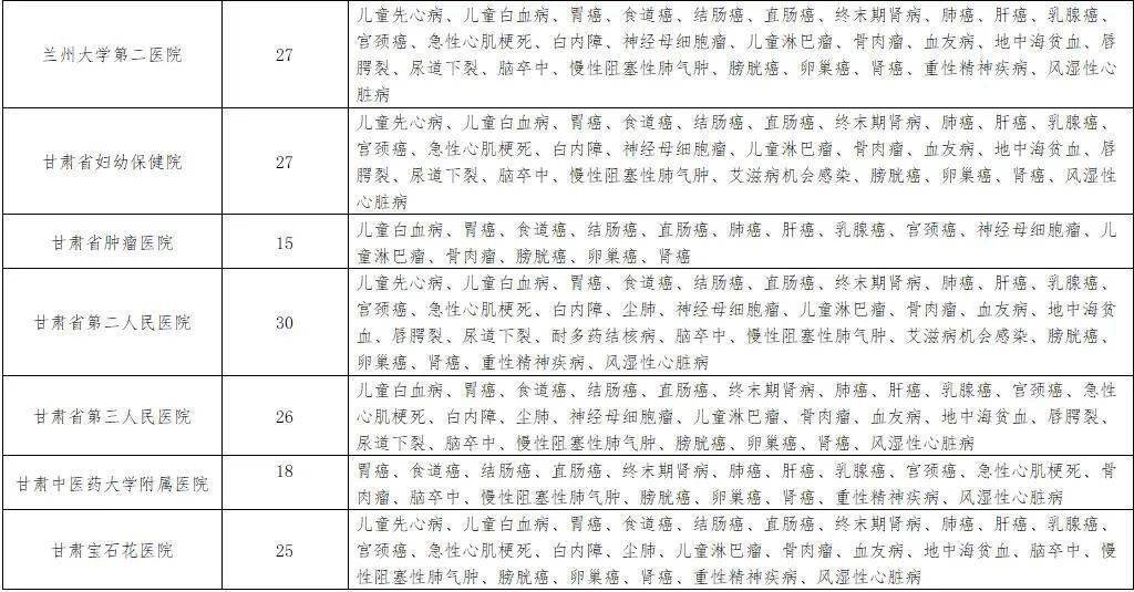 贫困人口分类_贫困人口(2)