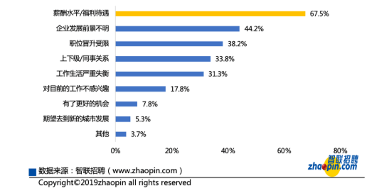 阿里巴巴人均工资_近两年人均工资统计图(3)