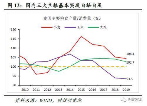 世界粮食系统和gdp_下图是某国人口自然增长率随时间变化示意图.该国人口数量不断增加的时段是 A. ① ②和② ③ B.