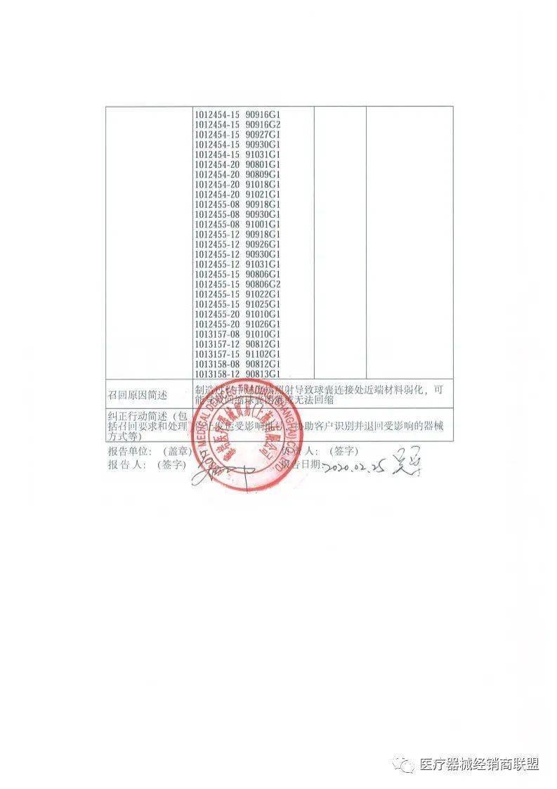 销售史赛克、飞利浦、强生......【事件】国内销售10万余件！大批巨头械企集体召回