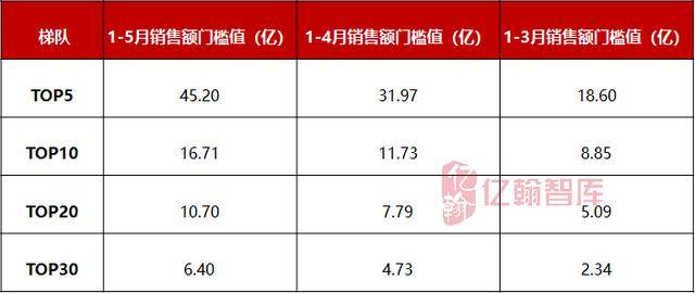 重庆2020年1 5月GDP_早安暖心话语图片5月3(2)
