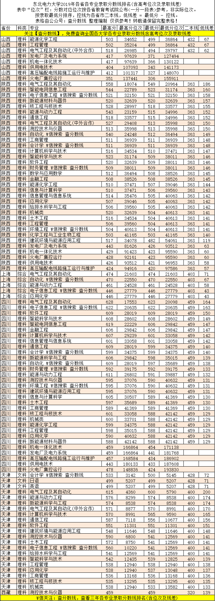 成都理工大学